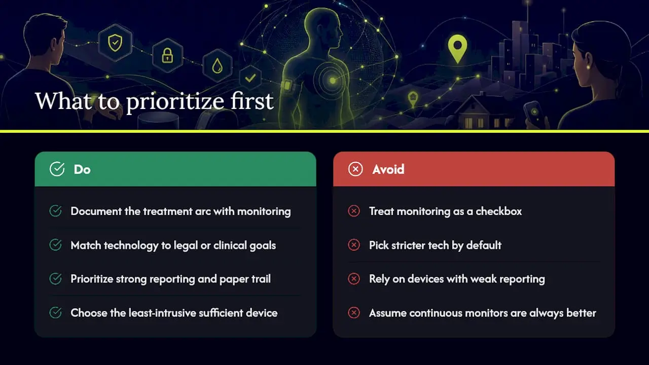 What Should You Prioritize First? — overview diagram